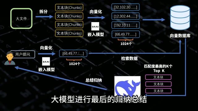 AI 知识库 RAG 技术全解析：三大痛点与零代码进阶方案